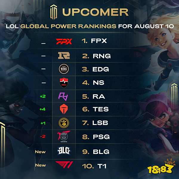 实际表现向 实际表现向